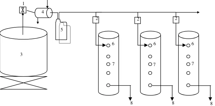 Gambar 4. Diagram Kolom Biofilter. 1. Pompa Udara; 2. Speed control; 3. Sumber  Polutan; 4