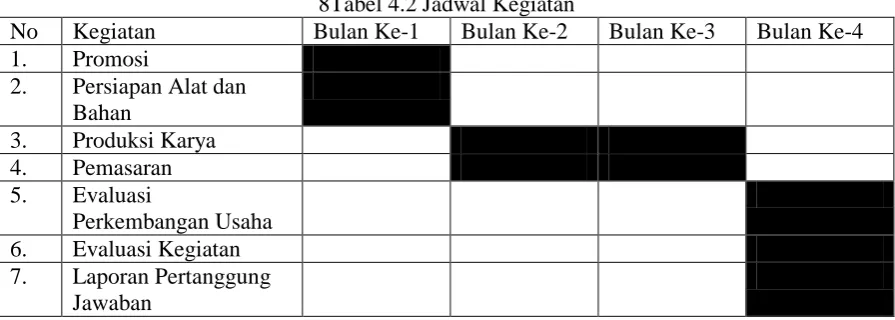Tabel 4.1 Ringkasan Anggaran Jenis Pengeluaran  