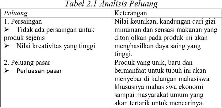 Tabel 2.1 Analisis Peluang Keterangan  