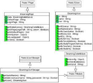 Gambar 4 Class Diagram Komponen Dasar Aplikasi  