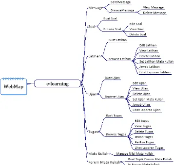Gambar 7 Struktur Halaman Web Site Aplikasi E-learning  