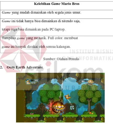 Gambar 3.6 Tampilan Game Oozy Earth Adventure 