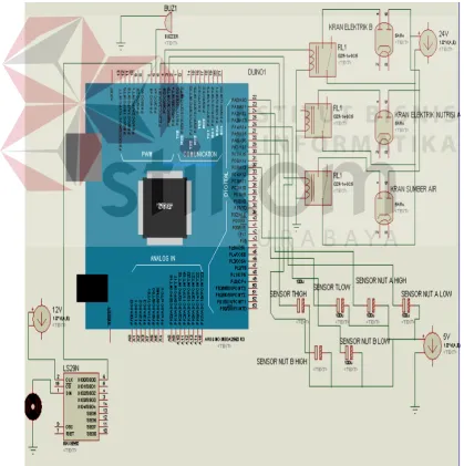 Gambar 3.2 Desain Skematik Elektro 