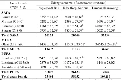 Tabel 5 Komposisi asam lemak udang vannamei