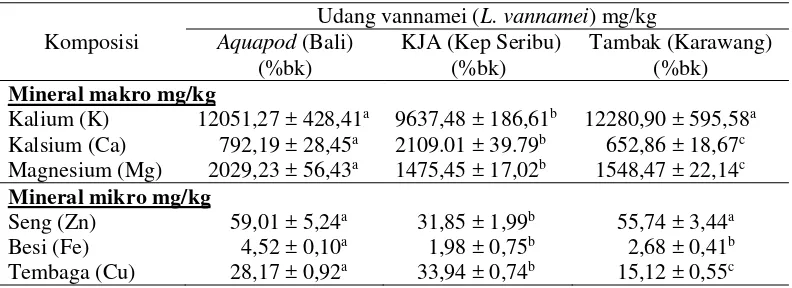 Tabel 6 Komposisi mineral makro dan mikro udang vannamei 