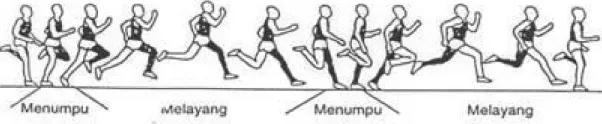 Gambar 1Rangkaian Gerakan Lari Sprint