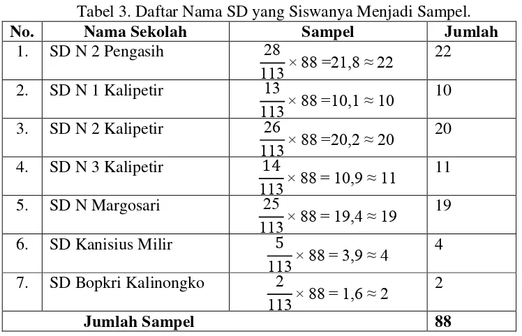 Tabel 3. Daftar Nama SD yang Siswanya Menjadi Sampel. 