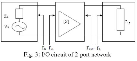 Fig. 3: I/O circuit of 2-port network 