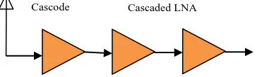 Figure 1: Cascode and Cascaded LNA 