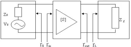 Figure 2: Typical amplifier design  