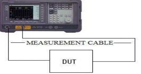 Figure 7: Setup for device under test S Measurement using Network Analyzer 
