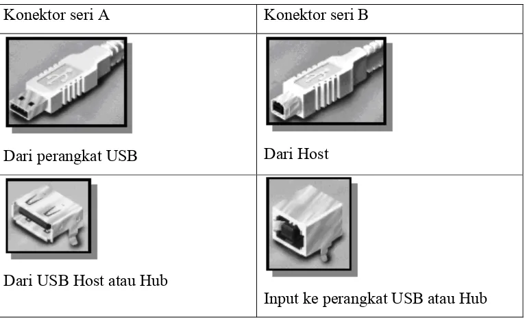 Tabel 5. Standar warna kabel USB 