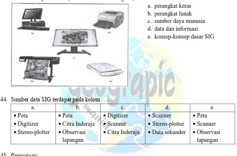 Gambar komponen SIG (Sistem Informasi Geografi) berikut adalah ... a. perangkat keras  b.perangkat lunak  