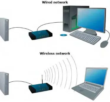 Figure 2.2: Wireless over wired technology  