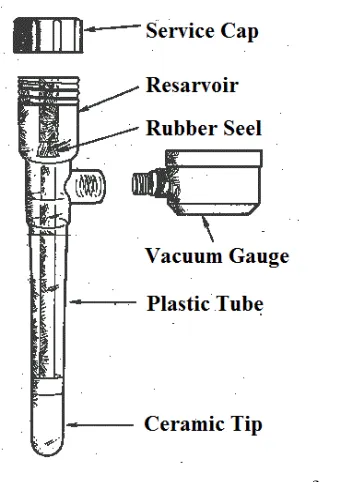 Gambar 1. Tensiometer 