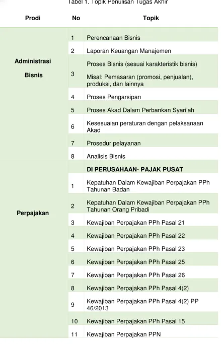 Tabel 1. Topik Penulisan Tugas Akhir 
