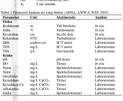 Tabel 1 Parameter kualitas air yang diukur (APHA, AWWA, WEF 2005) 