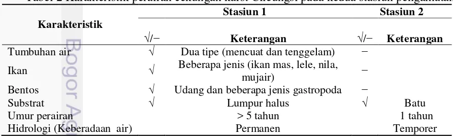 Tabel 2 Karakteristik perairan cekungan karst Cileungsi pada kedua stasiun pengamatan 