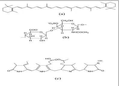 Gambar 2. Senyawa metabolit dari mikroalga 