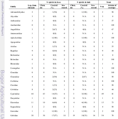 Table 3  Summary statistics per families of the taxonomic coverage 