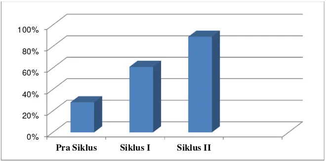 grafik di bawah ini : 