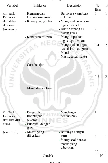 Tabel 3.2  Skor Penilaian Skala Penilaian (rating scale