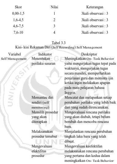 Tabel 3.3  Kisi- kisi Rekaman Diri (Self Recording