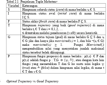 Tabel 2.1  Penjelasan Tuple Mobotenv 