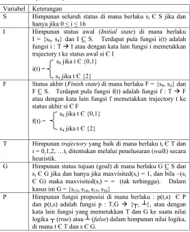 Tabel 4.1  Penjelasan Tuple Mobotenv 