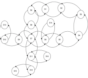 Gambar 4.2  Representasi graf hasil transformasi lingkungan diskrit. 