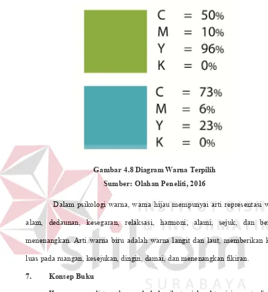 GambarB4.8BDiagramBWarnaBTerpilihB