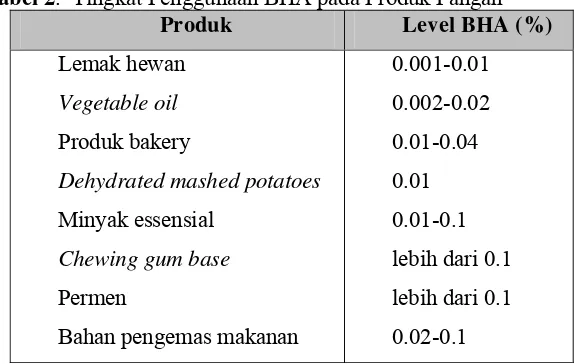 Tabel 2.  Tingkat Penggunaan BHA pada Produk Pangan 
