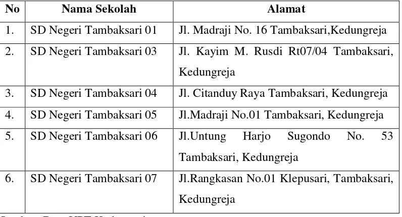 Tabel 2. Daftar Keadaan Siswa kelas 5 SD se-gugus Sultan Agung