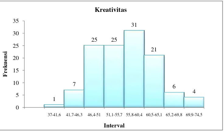 Tabel 16. Distribusi Frekuensi Variabel Kecerdasan Emosional 