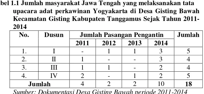 Tabel 1.1 Jumlah masyarakat Jawa Tengah yang melaksanakan tata  