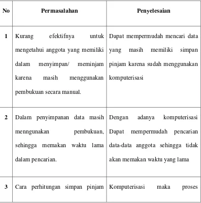 Table 4.1 Evaluasi Sistem 