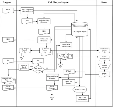 Gambar 4.5 Flow Map Yang diUsulkan 