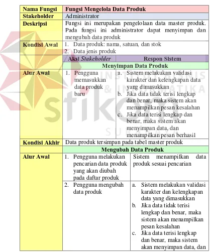 Tabel 3.5 Software Requirement Mengelola Data Produk 