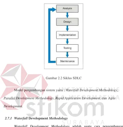 Gambar 2.2 Siklus SDLC 