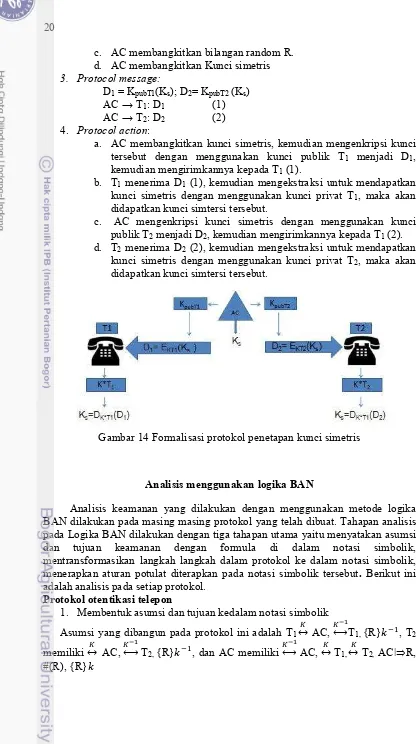 Gambar 14 Formalisasi protokol penetapan kunci simetris 
