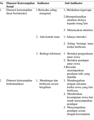 Tabel 2. Penjabaran Indikator dan Sub Indikator Dimensi KeterampilanSoisal Menurut Maryani (2011: 20).
