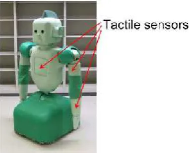 Fig. 3. Tactile sensors in RI-MAN. 