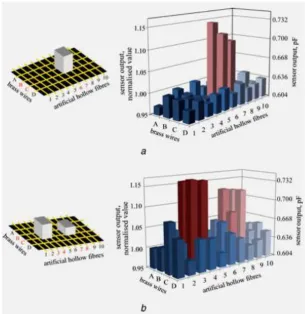Fig. 5. Cross Roll angle and the load detected by tactile sensors. 