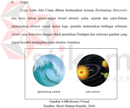 Gambar 4.6Referansi Visual 