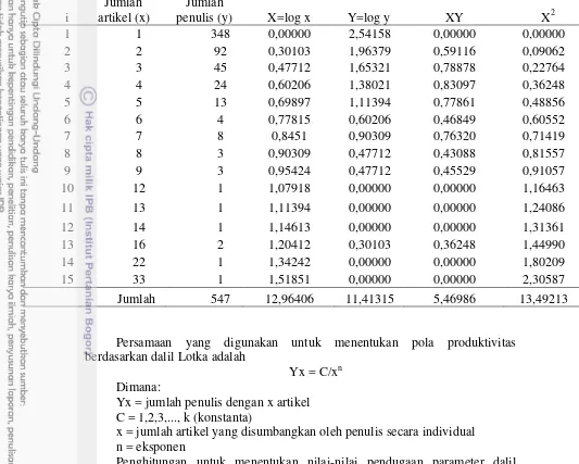 Tabel 4  Perhitungan untuk menduga parameter dalil Lotka  