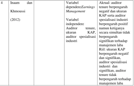 Gambar 2.1 Kerangka konsepsual 