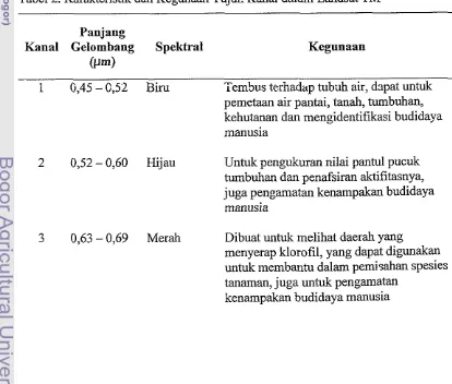Tabel 2. Karakteristik dan Kegunaan Tujuh Kanal dalam Landsat TM 