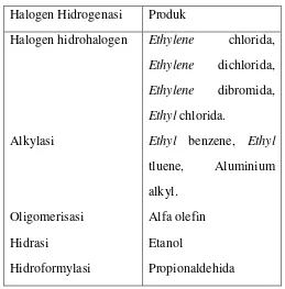 Tabel  1.3. Reaksi Addisi dari Ethylene 