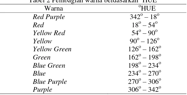 Tabel 1 Formulasi produk dendeng (persentase dari berat daging) 