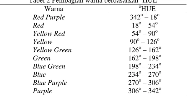 Tabel 1 Formulasi produk dendeng (persentase dari berat daging) 